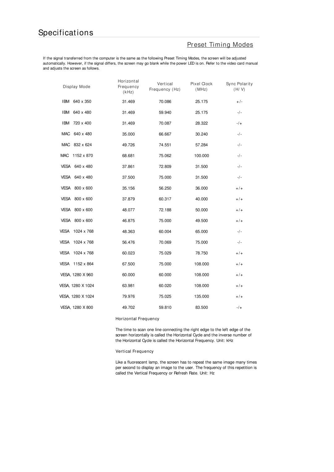 Samsung 2033SN, 933GWPLUS, 933NWPLUS, 933SN Plus, 933BWPLUS, 733NPLUS, 733NW, 733APLUS, 2333SW, 633NW Preset Timing Modes 