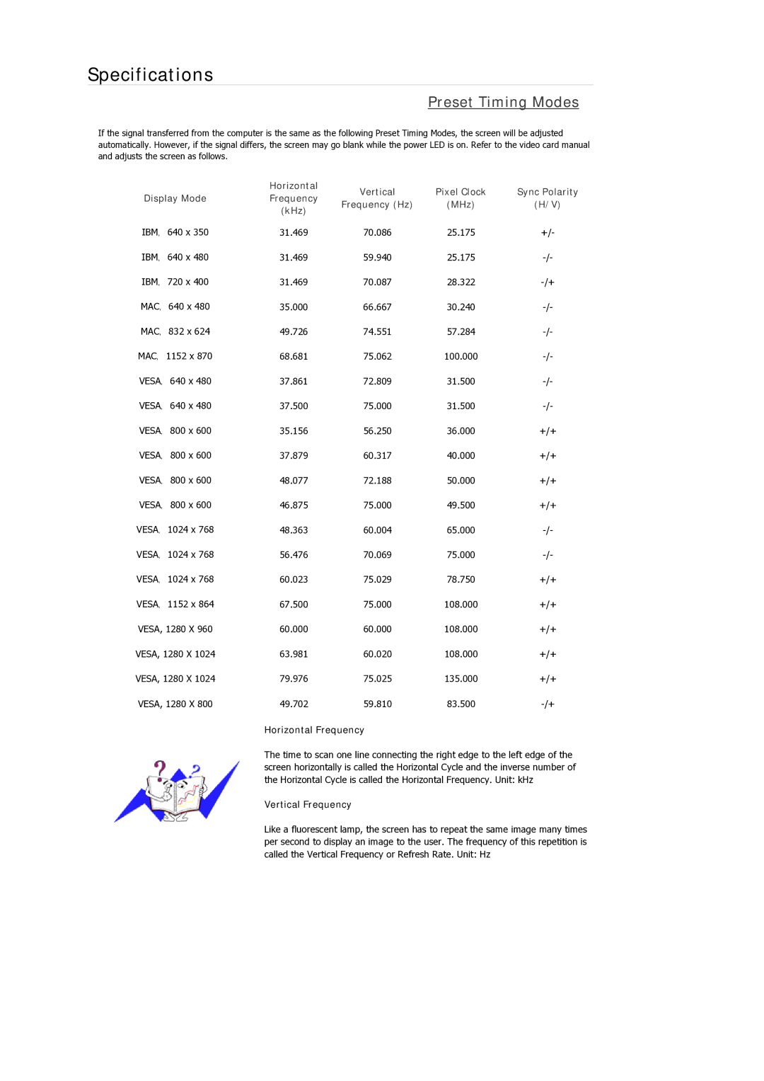 Samsung 2433LW, 933GWPLUS, 933NWPLUS, 933SN Plus, 933BWPLUS, 733NPLUS, 733NW, 733APLUS, 2333SW, 633NW Preset Timing Modes 