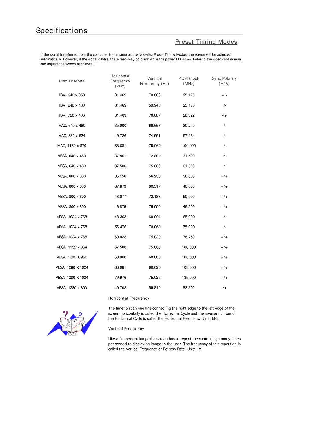 Samsung 933GWPLUS, 933NWPLUS, 933SN Plus, 933BWPLUS, 733NPLUS, 733NW, 733APLUS, 2333SW Plus 49.702 59.810 83.500 