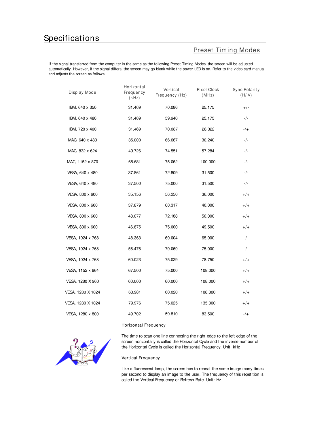 Samsung 933GWPLUS, 933NWPLUS, 933SN Plus, 933BWPLUS, 733NPLUS, 733NW, 733APLUS, 2333SW, 2233NW Preset Timing Modes 