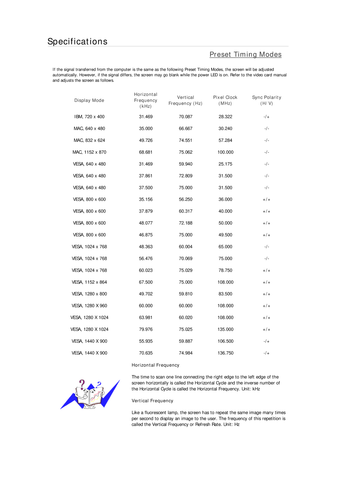 Samsung 2333SW Plus, 933GWPLUS, 933NWPLUS, 933SN Plus, 933BWPLUS, 733NPLUS, 733NW, 733APLUS, 2233NW Preset Timing Modes 