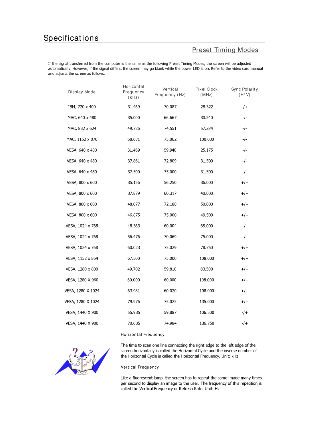 Samsung 2233GWPLUS, 933GWPLUS, 933NWPLUS, 933SN Plus, 933BWPLUS, 733NPLUS, 733NW, 733APLUS, 2333SW Preset Timing Modes 