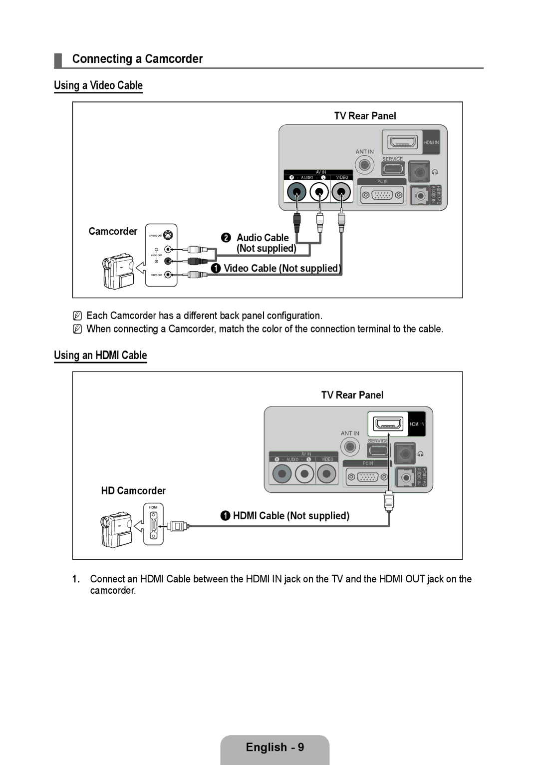 Samsung 933HD Plus user manual Connecting a Camcorder, Using a Video Cable, Using an Hdmi Cable, HD Camcorder 