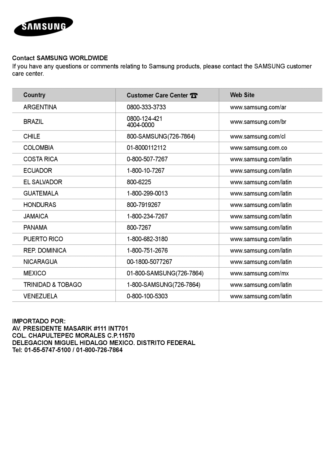 Samsung 933HD Plus user manual Contact Samsung Worldwide, Country Customer Care Center Web Site, Tel 01-55-5747-5100 