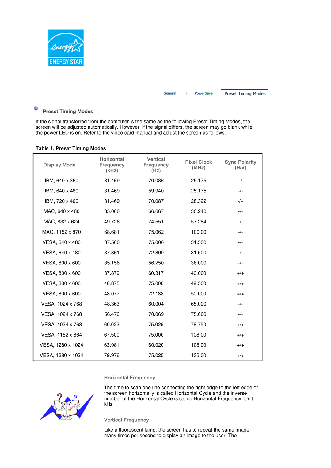 Samsung 540N, 940BE, 940FN, 940N, 740B, 740N, 740T, 540B manual Preset Timing Modes 