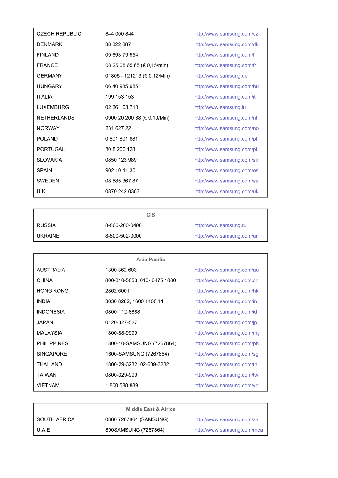 Samsung 740B, 940BE, 940FN, 940N, 740N, 740T, 540N, 540B manual Cis 