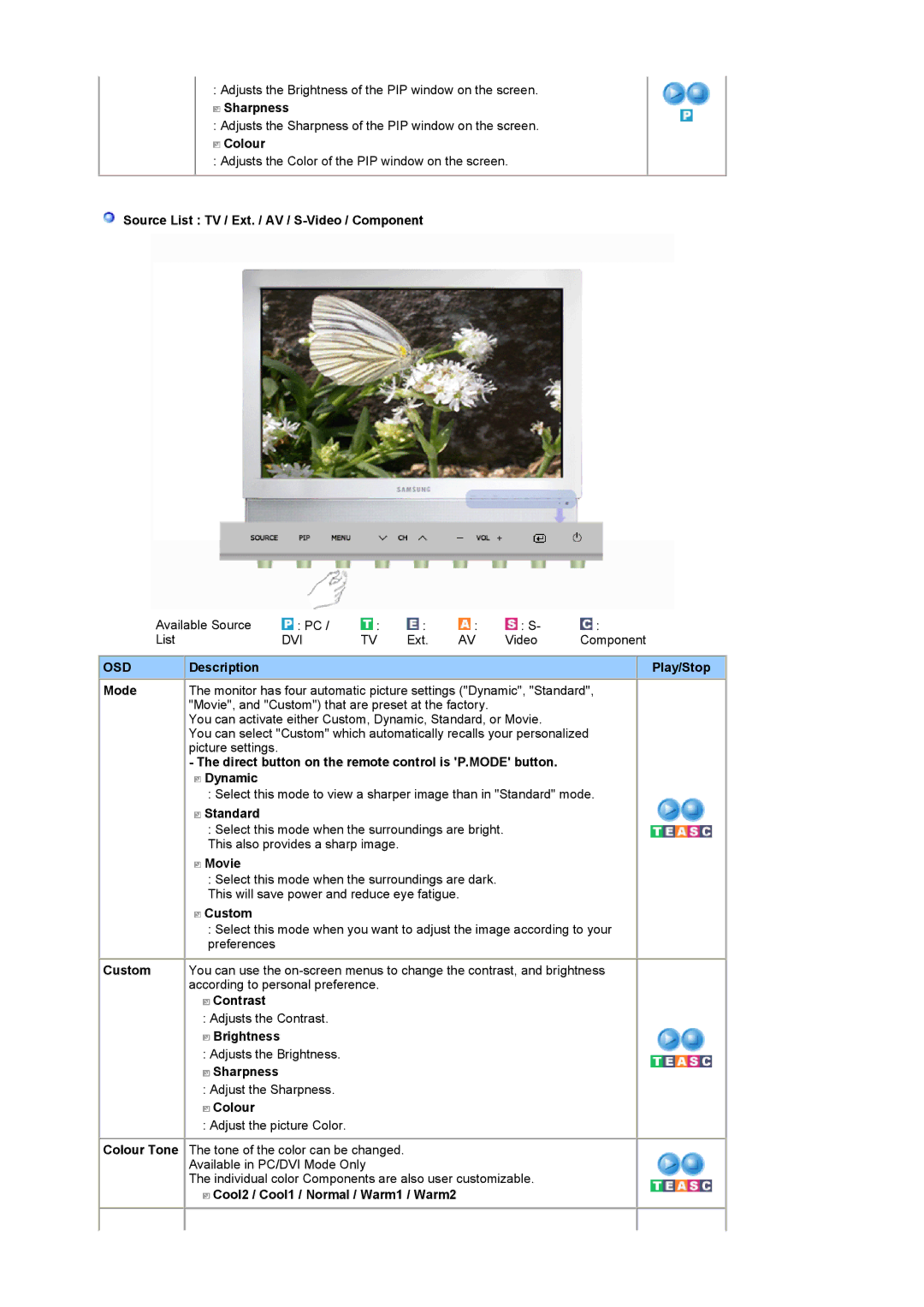 Samsung 940MW manual Source List TV / Ext. / AV / S-Video / Component, Description Play/Stop Mode, Standard, Movie 