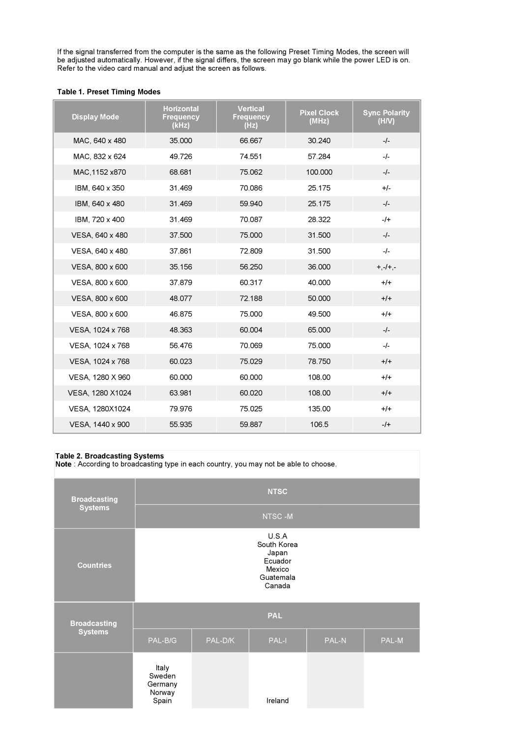 Samsung 940MW manual Sync Polarity, Broadcasting Systems 