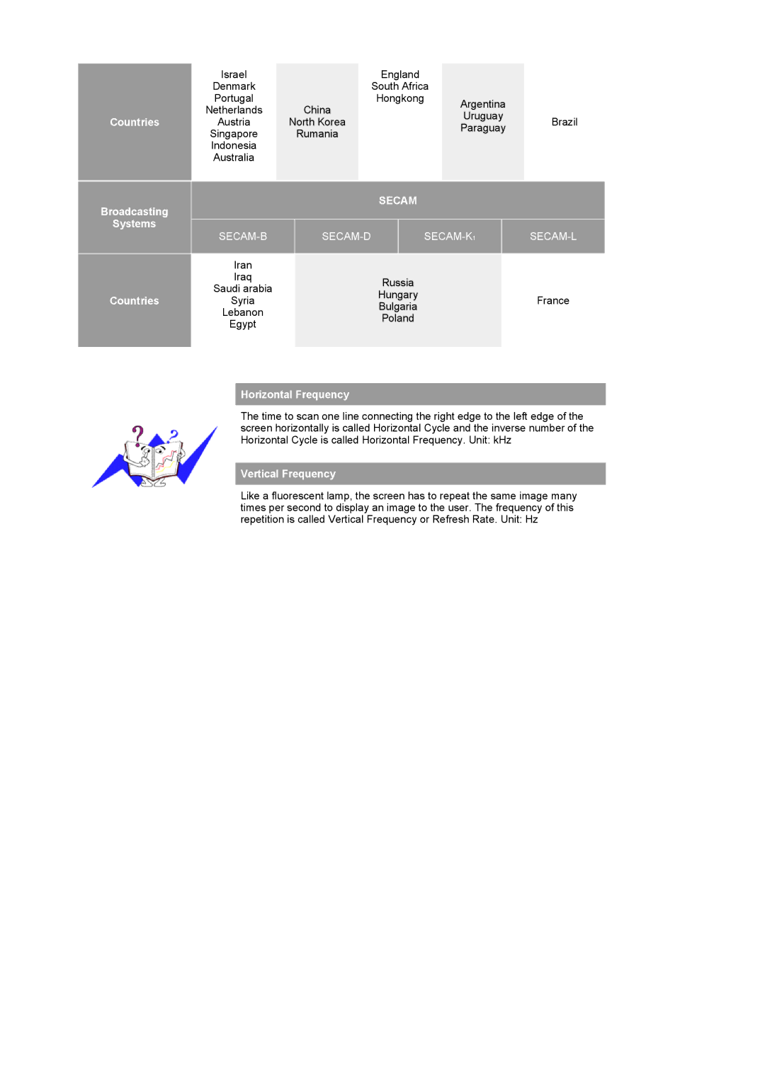 Samsung 940MW manual Secam 