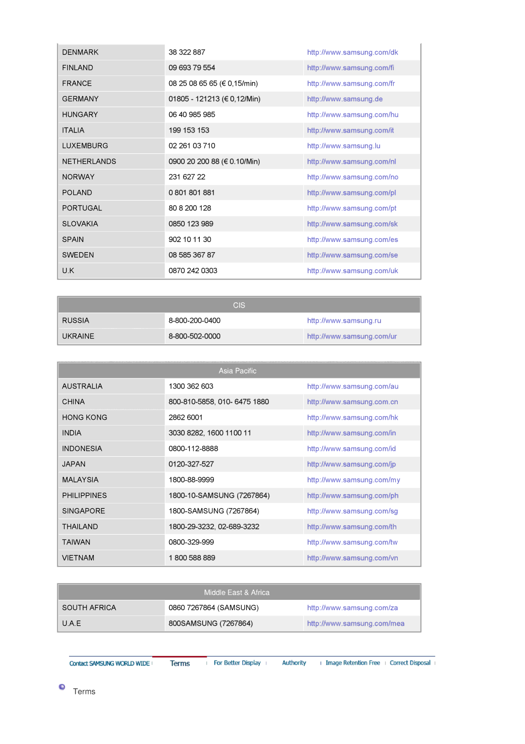 Samsung 940MW manual Terms, Cis 