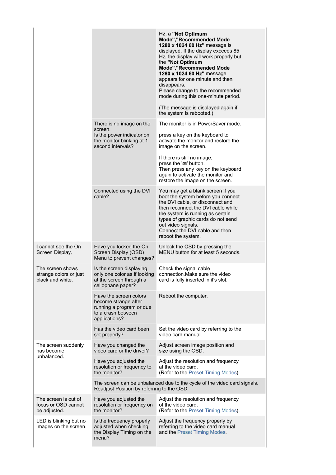 Samsung 740T, 940T, 940B, 940FN, 940N, 740B, 740N, 540B manual Screen suddenly has become unbalanced 