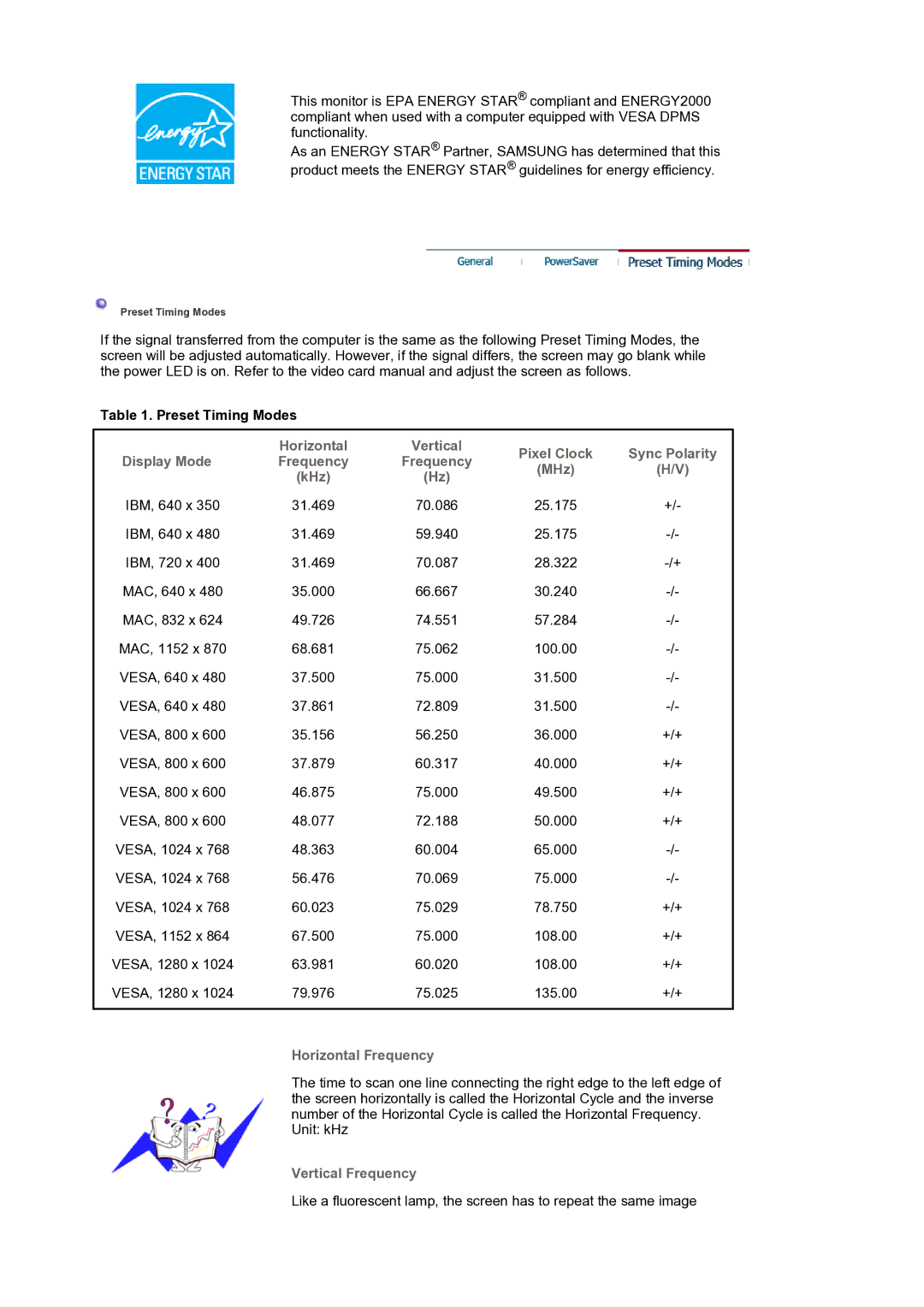 Samsung 740B, 940T, 940B, 940FN, 940N, 740N, 740T, 540B manual Preset Timing Modes, Horizontal Frequency 