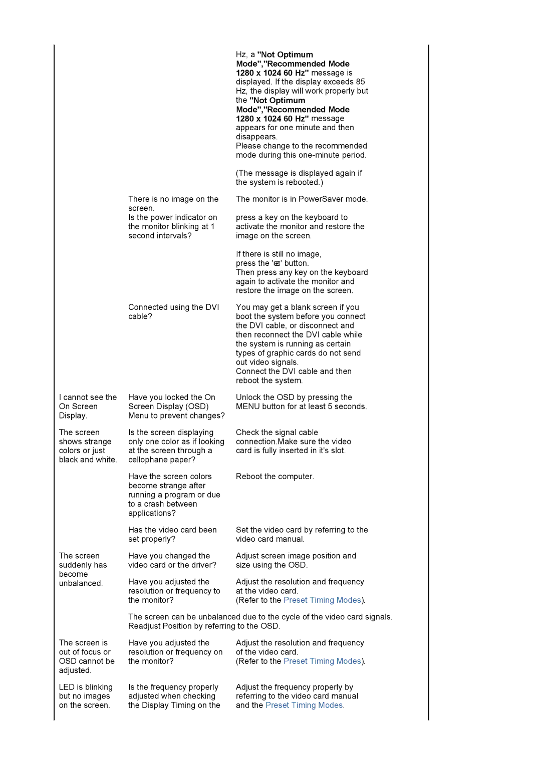 Samsung 940T manual Cannot see the On Screen Display 