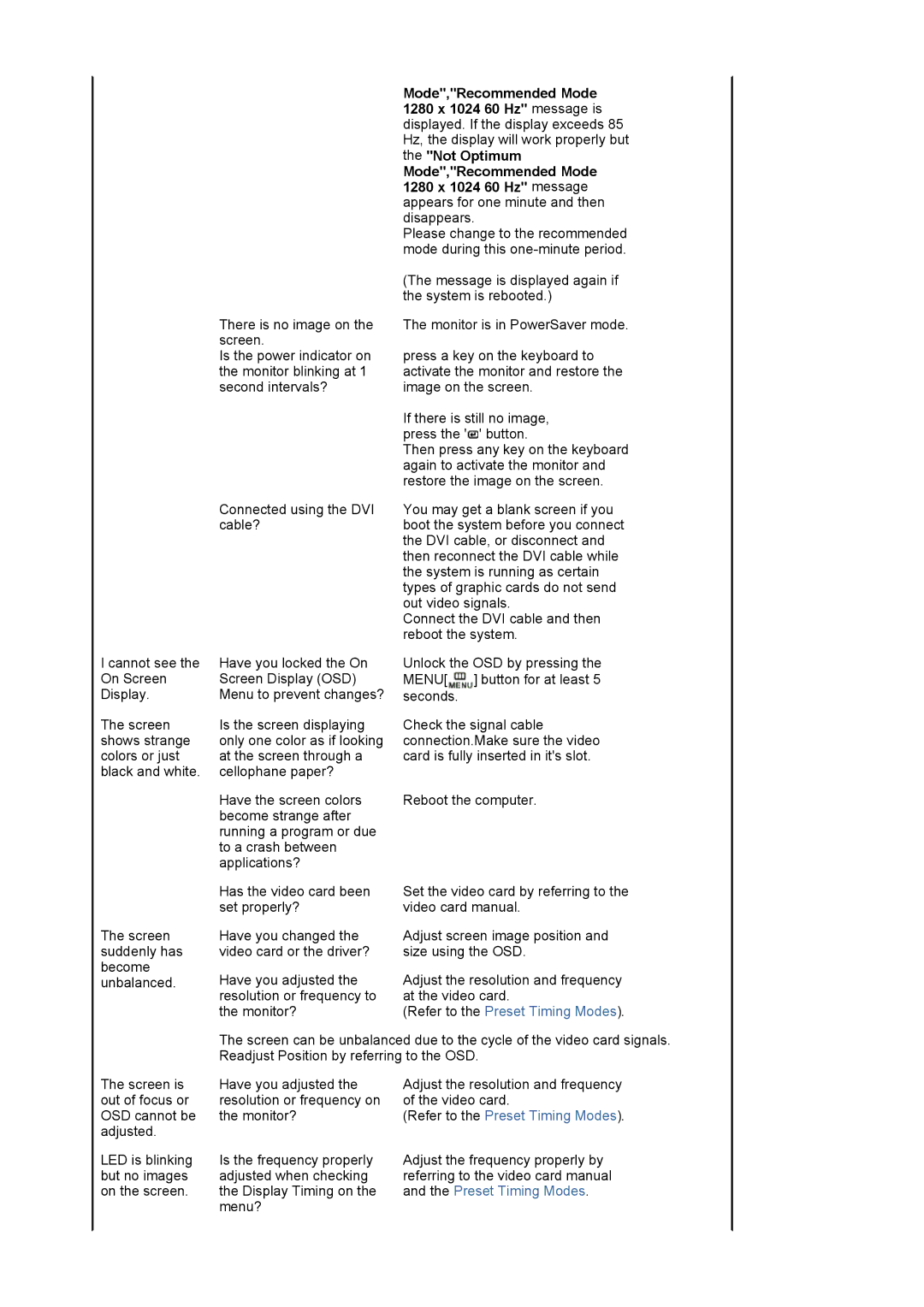 Samsung 940T manual Cannot see the On Screen Display 