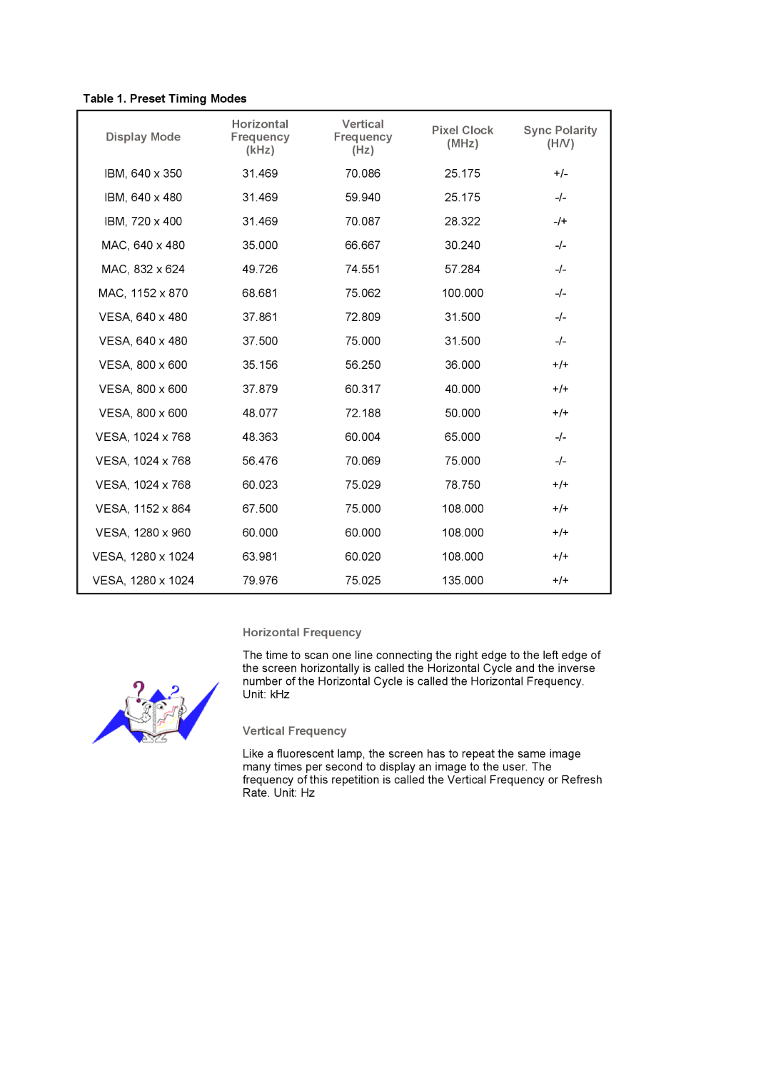 Samsung 940T Preset Timing Modes, Horizontal, Pixel Clock Sync Polarity Display Mode Frequency MHz KHz, Vertical Frequency 