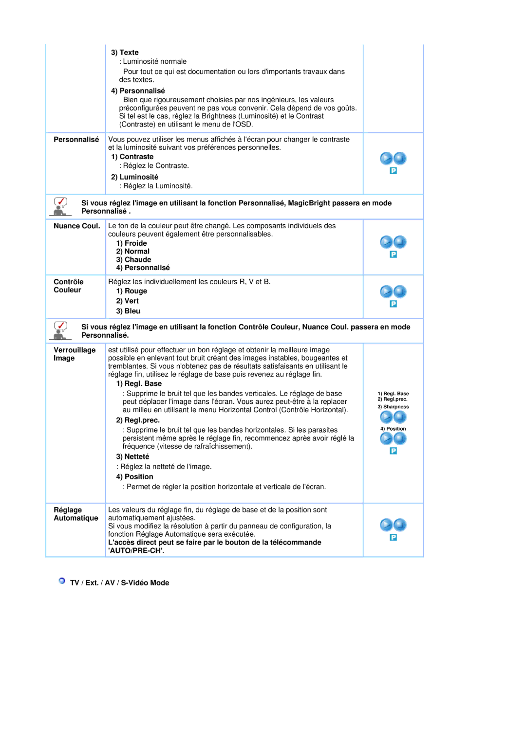 Samsung 941MP, 741MP Texte, Contraste, Luminosité, Froide Normal Chaude Personnalisé, Regl. Base, Regl.prec, Netteté 