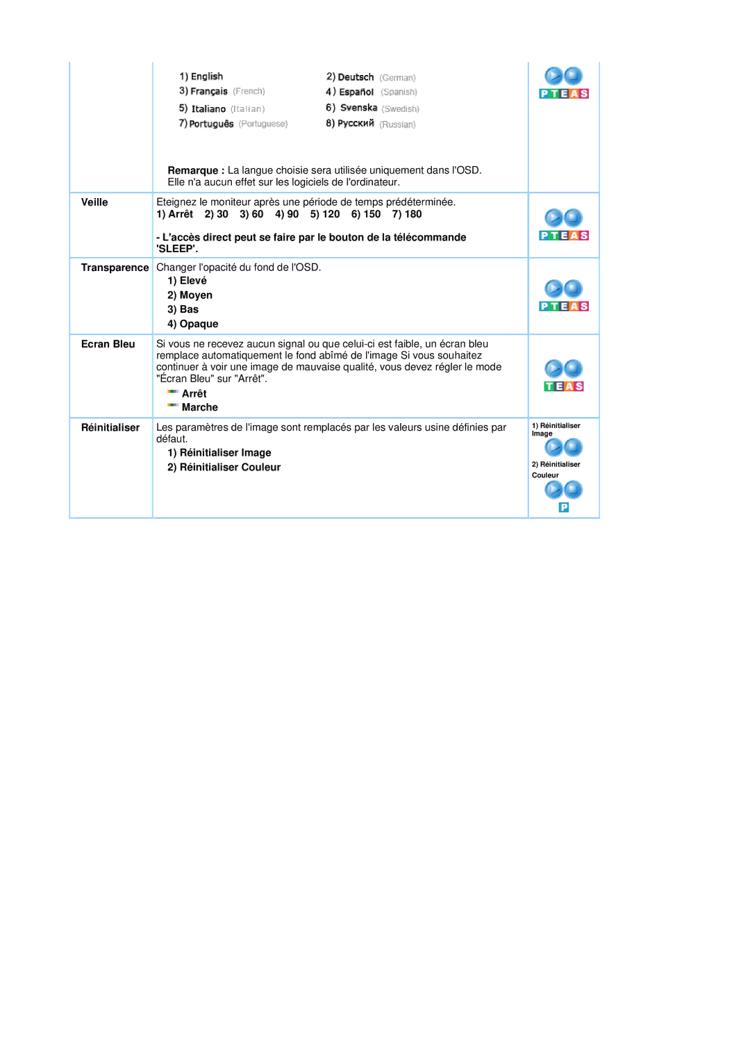 Samsung 741MP, 941MP manual Elle na aucun effet sur les logiciels de lordinateur, Elevé Moyen Bas Opaque 