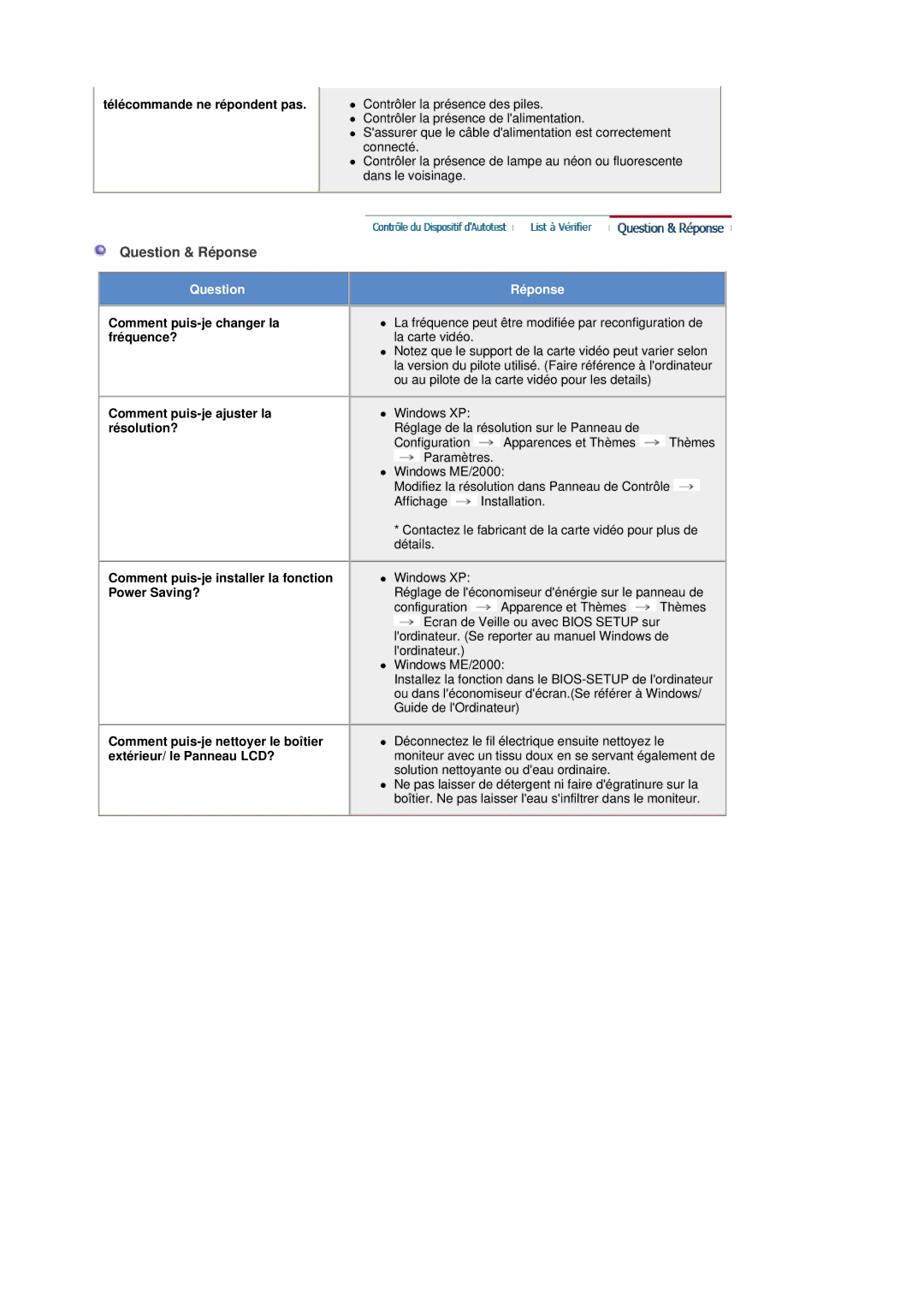 Samsung 941MP, 741MP manual Question & Réponse 