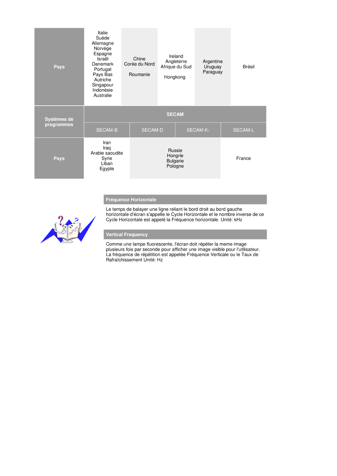 Samsung 941MP, 741MP manual Secam 