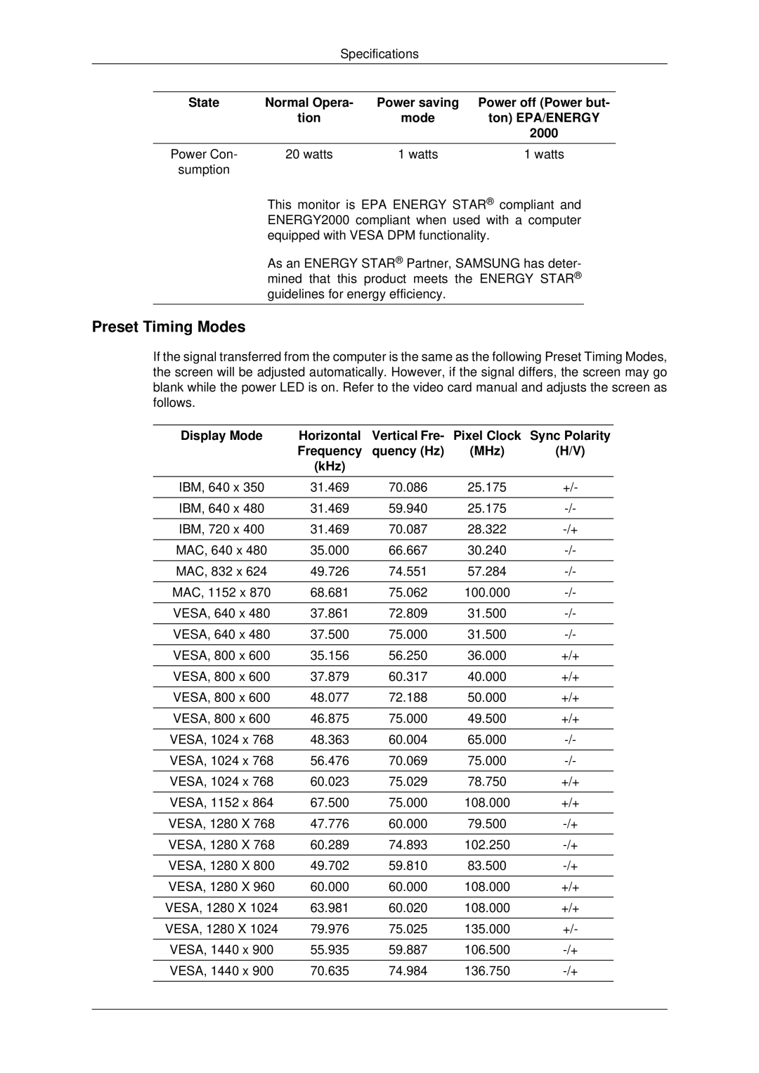 Samsung 2043EWX, 943EWX, 2243EWX user manual Preset Timing Modes, Sync Polarity Frequency Quency Hz MHz KHz 