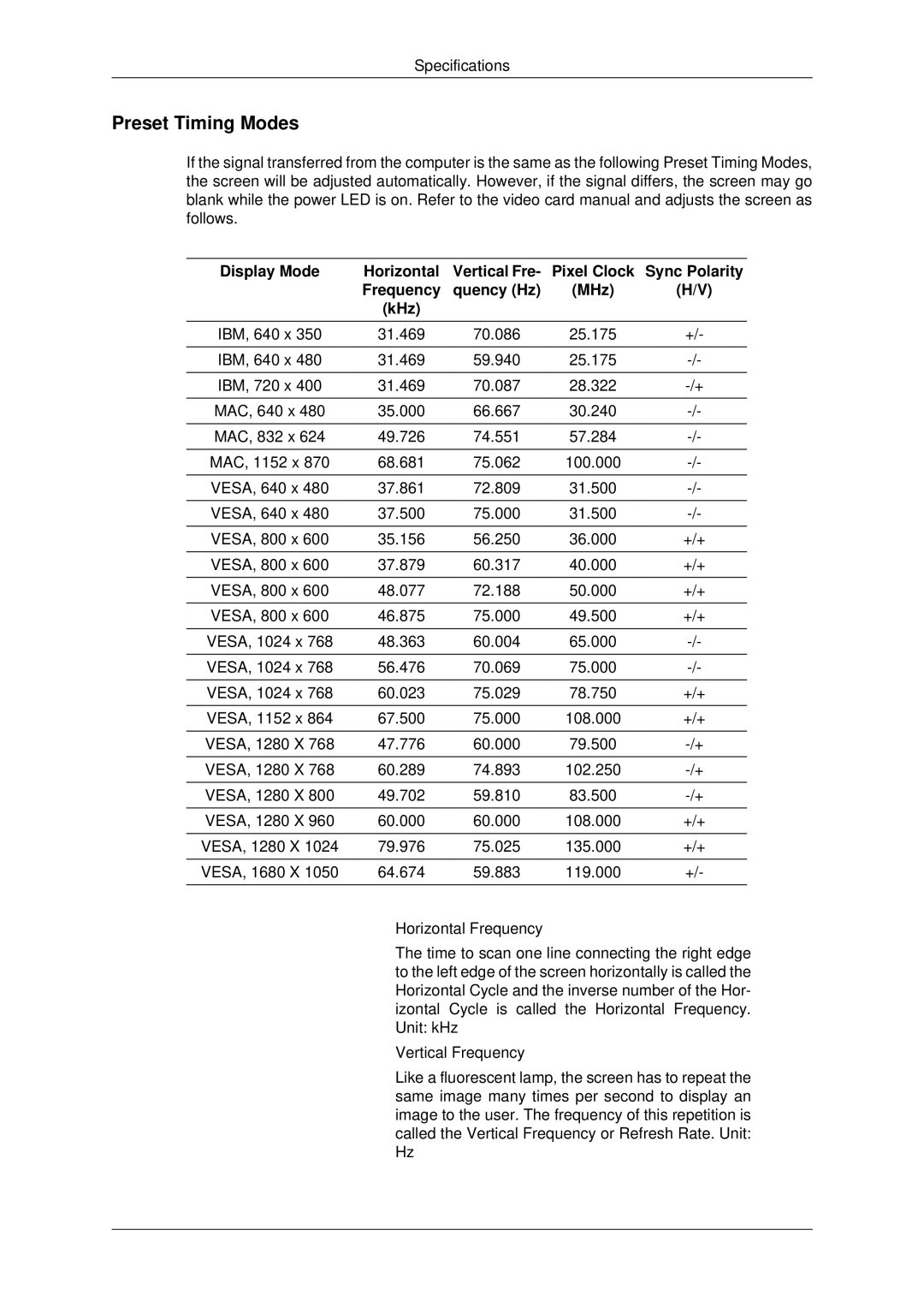 Samsung 943EWX, 2243EWX, 2043EWX user manual Preset Timing Modes 