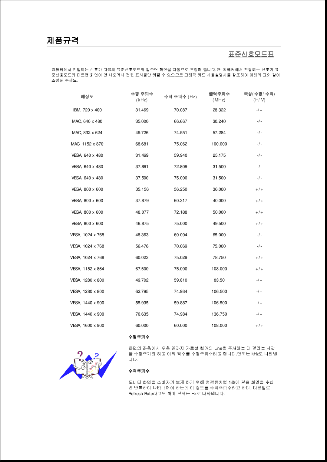 Samsung 943EWX, 943EWPLUS, 943BXPLUS, 743EXPLUS, 743EPLUS, 2343BWPLUS, 2343BWXPLUS, 2243EWXPLUS, 2243EWPLUS, 2243BWPLUS 표표표표표표표 