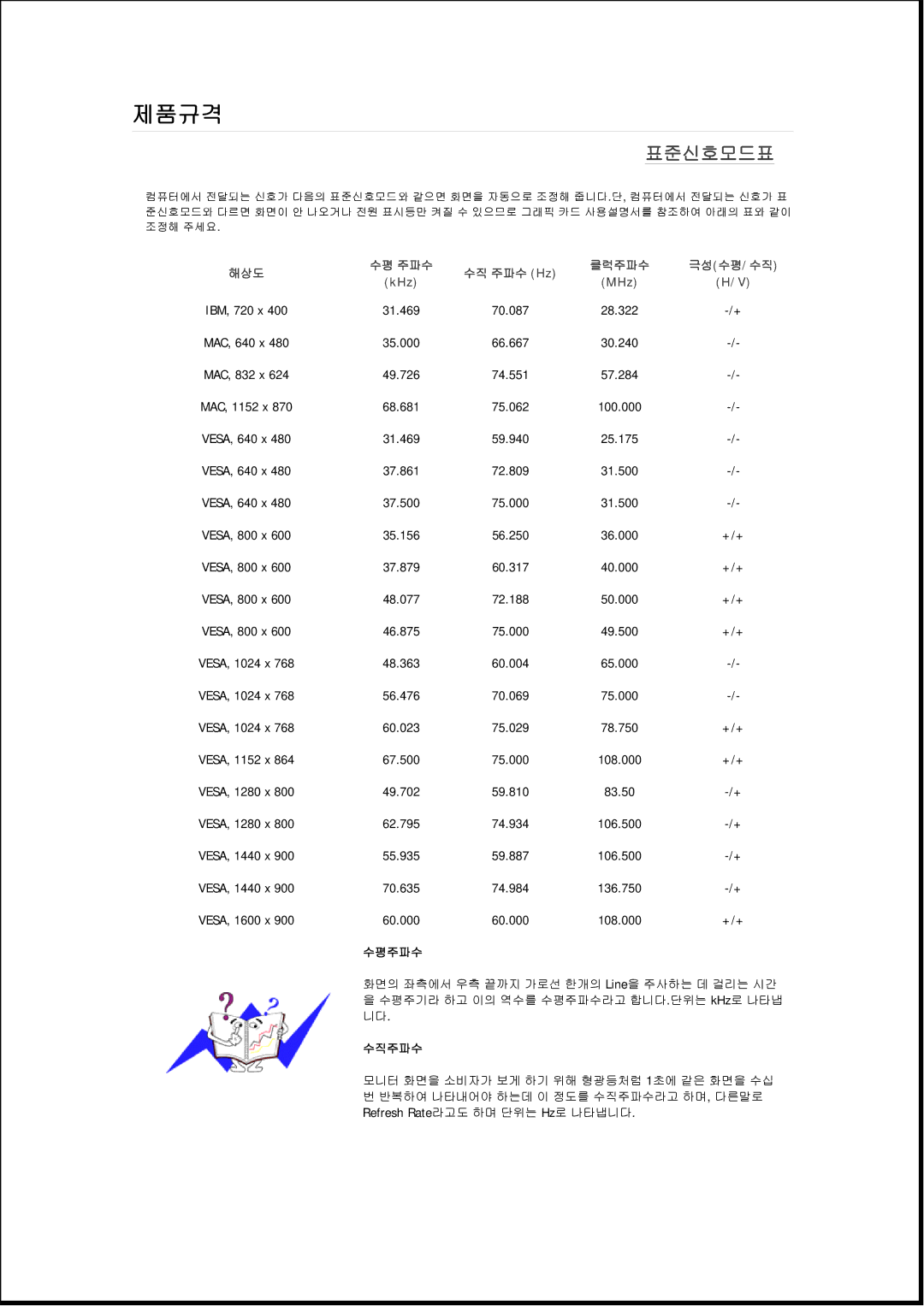 Samsung 943EWPLUS, 943EWX, 943BXPLUS, 743EXPLUS, 743EPLUS, 2343BWPLUS, 2343BWXPLUS, 2243EWXPLUS, 2243EWPLUS manual 표표표표표표표 