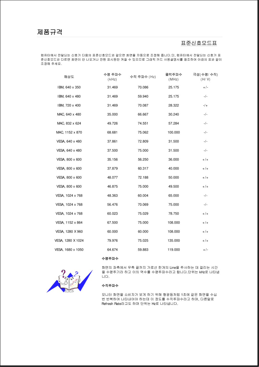 Samsung 2243SWPLUS, 943EWPLUS, 943EWX, 943BXPLUS, 743EXPLUS, 743EPLUS, 2343BWPLUS, 2343BWXPLUS, 2243EWXPLUS, 2243EWPLUS 표표표표표표표 