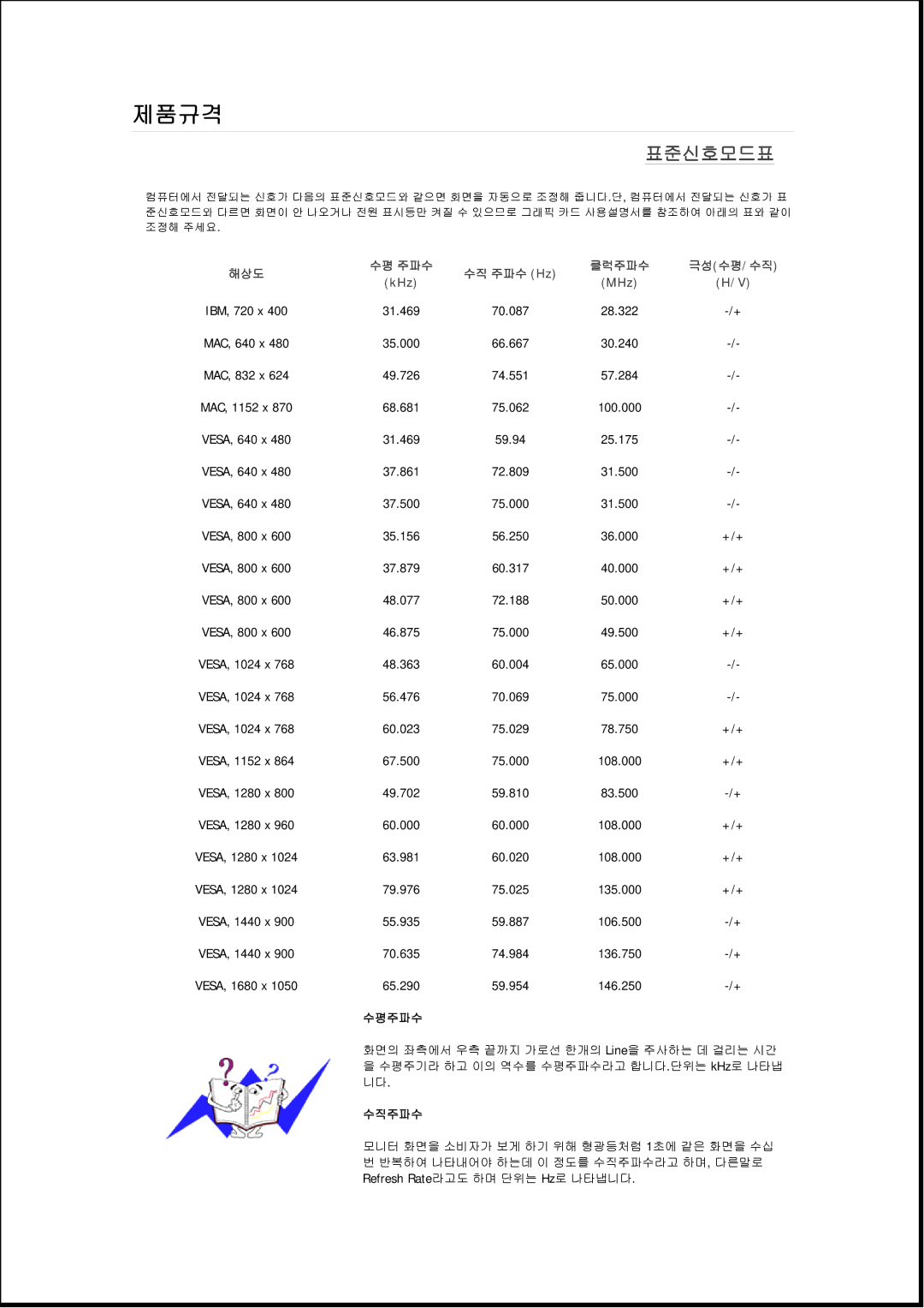 Samsung 943EWX, 943EWPLUS, 943BXPLUS, 743EXPLUS, 743EPLUS, 2343BWPLUS, 2343BWXPLUS, 2243EWXPLUS, 2243EWPLUS manual 준수 조수준 Hz 