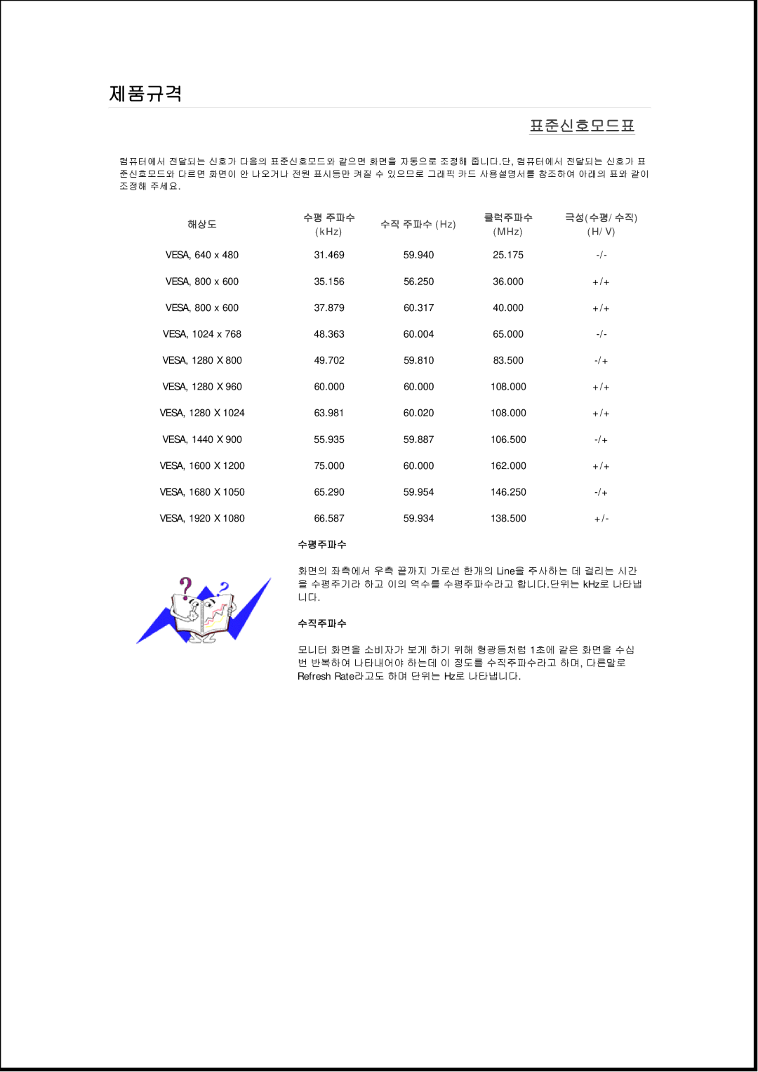 Samsung 943EWPLUS, 943EWX, 943BXPLUS, 743EXPLUS, 743EPLUS, 2343BWPLUS, 2343BWXPLUS, 2243EWXPLUS, 2243EWPLUS, 2243BWPLUS 표표표표표표표 