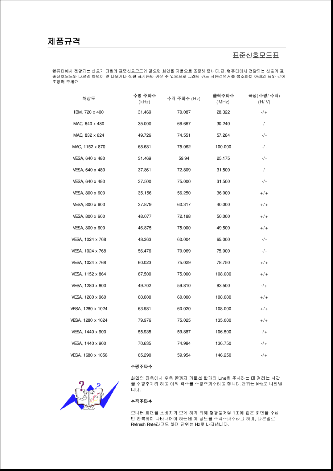 Samsung 943EWPLUS, 943EWX, 943BXPLUS, 743EXPLUS, 743EPLUS, 2343BWPLUS, 2343BWXPLUS, 2243EWXPLUS, 2243EWPLUS, 2243BWPLUS 표표표표표표표 