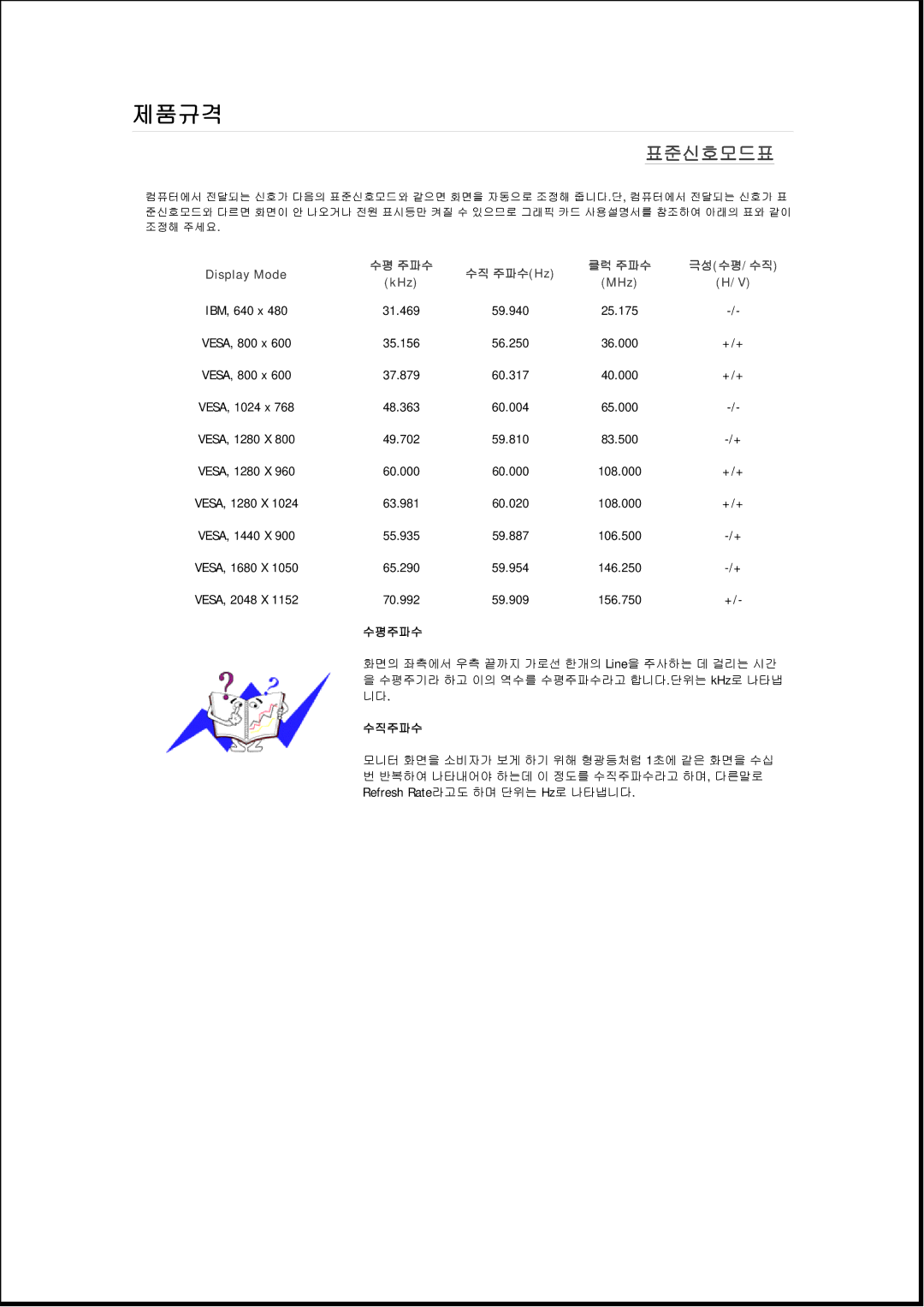 Samsung 2243SWPLUS, 943EWPLUS, 943EWX, 943BXPLUS, 743EXPLUS, 743EPLUS, 2343BWPLUS, 2343BWXPLUS, 2243EWXPLUS, 2243EWPLUS 표표표표표표표 