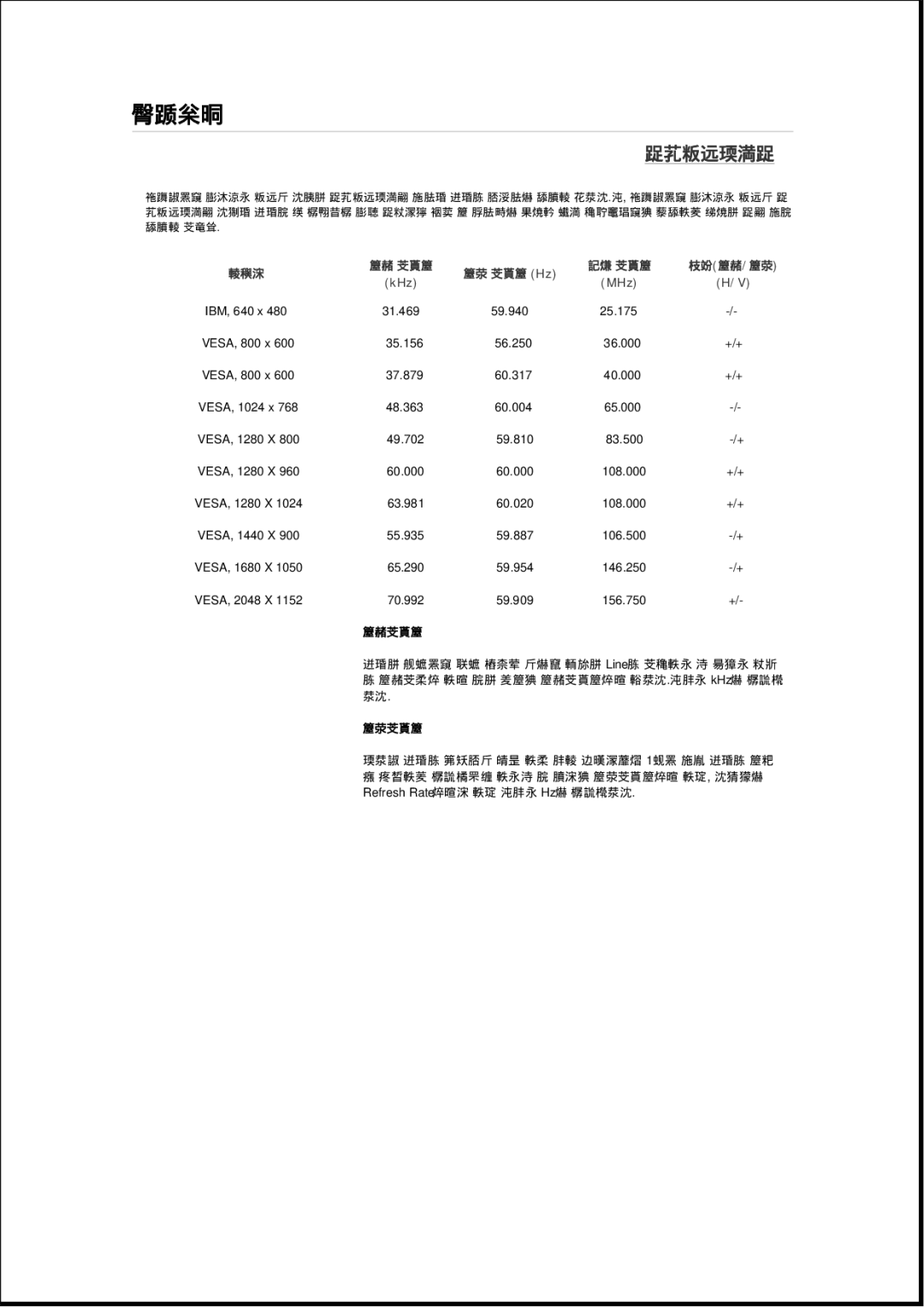 Samsung 943EWPLUS, 943EWX, 943BXPLUS, 743EXPLUS, 743EPLUS, 2343BWPLUS, 2343BWXPLUS, 2243EWXPLUS, 2243EWPLUS manual 표표표표표표표 