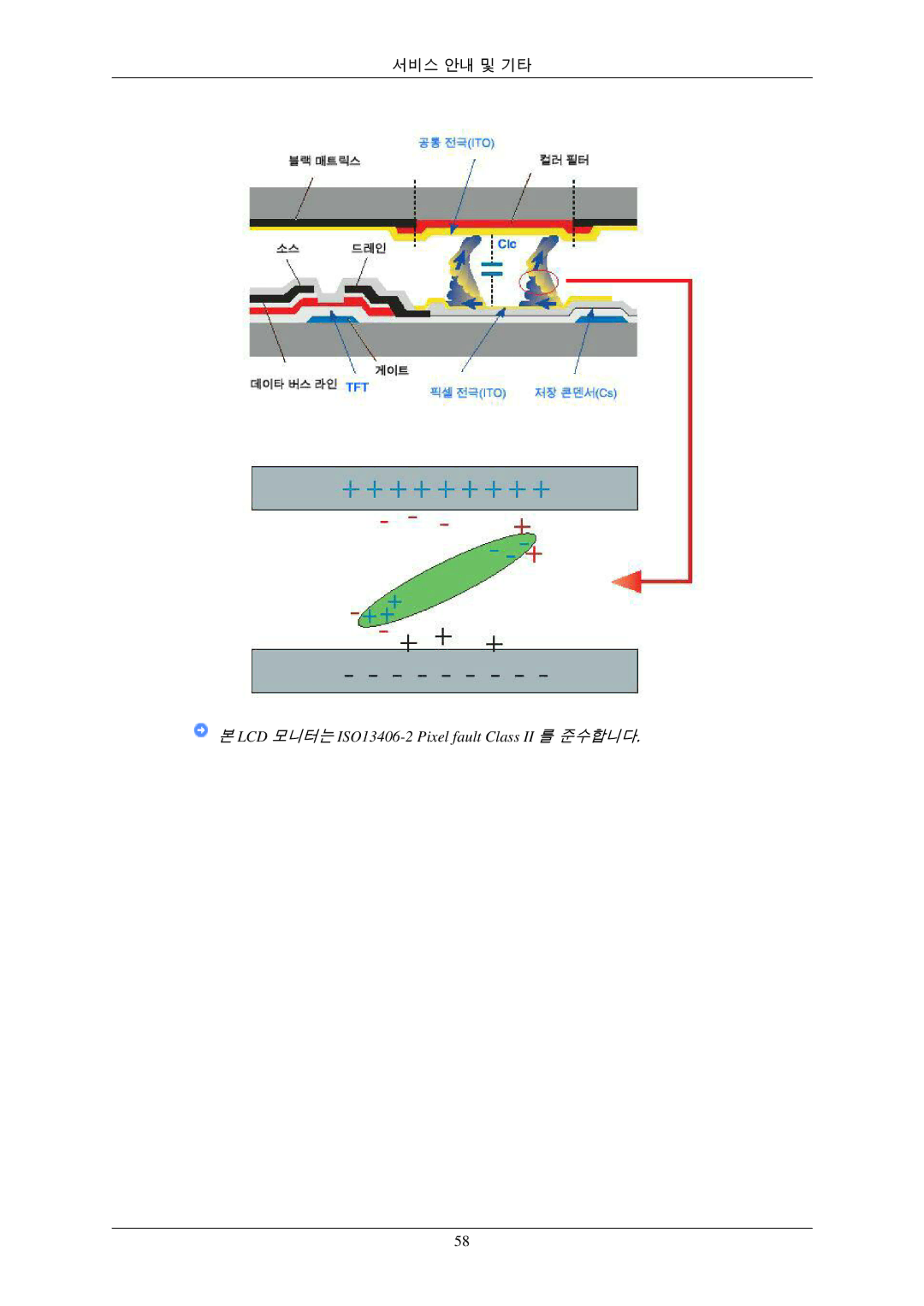 Samsung 2243EWXPLUS, 943EWPLUS, 943EWX, 943BXPLUS, 743EXPLUS, 743EPLUS manual LCD 모니터는 ISO13406-2 Pixel fault Class II 를 준수합니다 