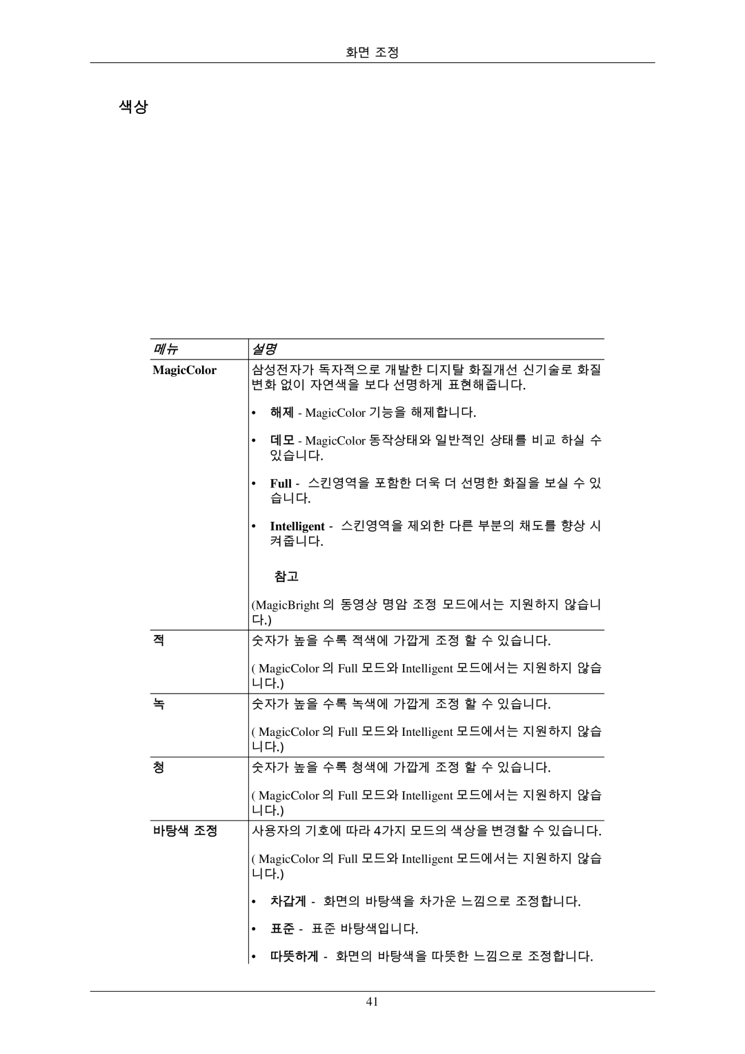 Samsung 943BXPLUS, 943EWPLUS, 943EWX, 743EXPLUS, 743EPLUS, 2343BWPLUS, 2343BWXPLUS, 2243EWXPLUS, 2243EWPLUS, 2243BWXPLUS 바탕색 조정 