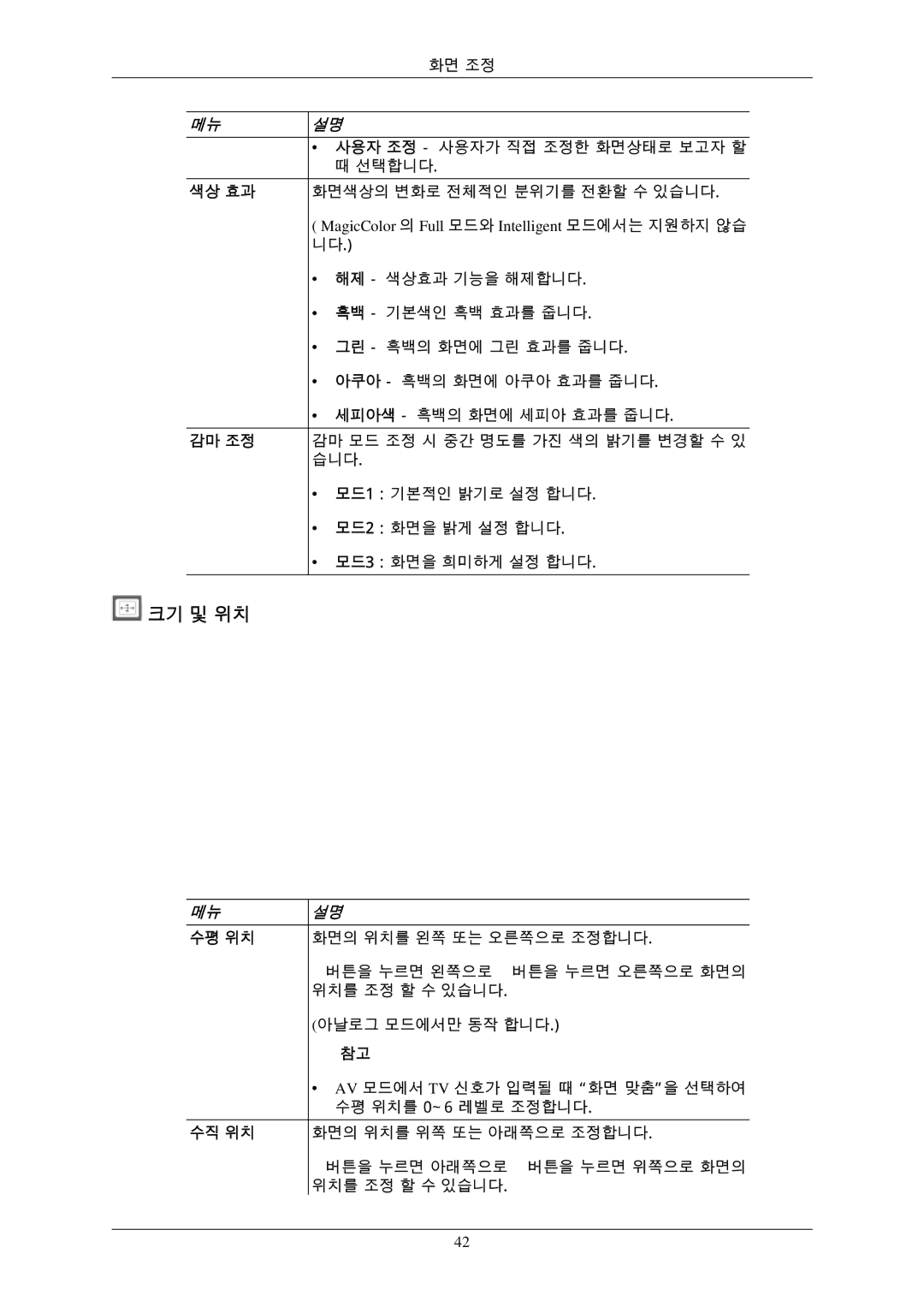 Samsung 743EXPLUS, 943EWPLUS, 943EWX, 943BXPLUS, 743EPLUS, 2343BWPLUS, 2343BWXPLUS, 2243EWXPLUS manual 크기 및 위치, 색상 효과 감마 조정 