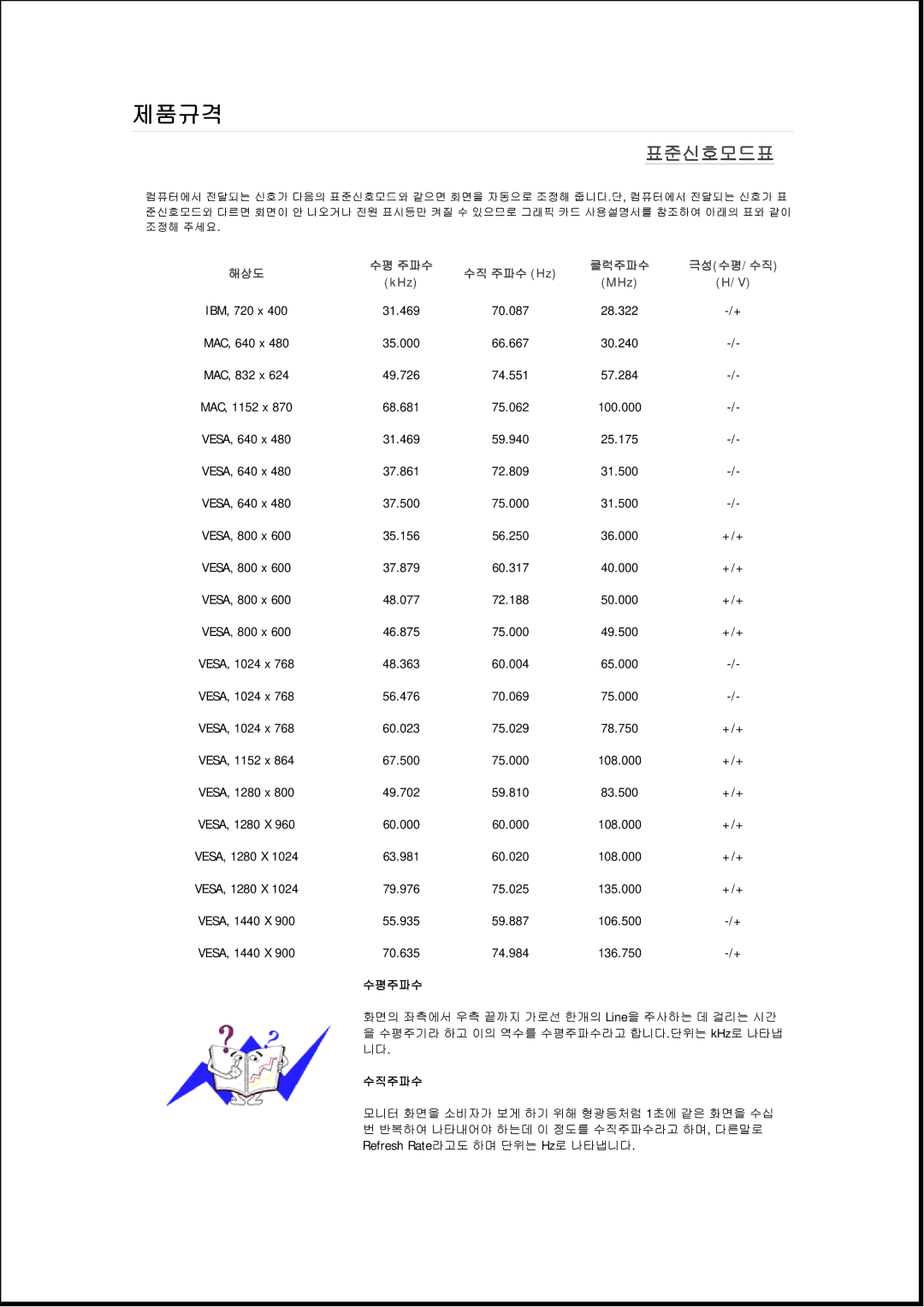 Samsung 2243SWPLUS, 943EWPLUS, 943EWX, 943BXPLUS, 743EXPLUS, 743EPLUS, 2343BWPLUS, 2343BWXPLUS, 2243EWXPLUS, 2243EWPLUS 표표표표표표표 