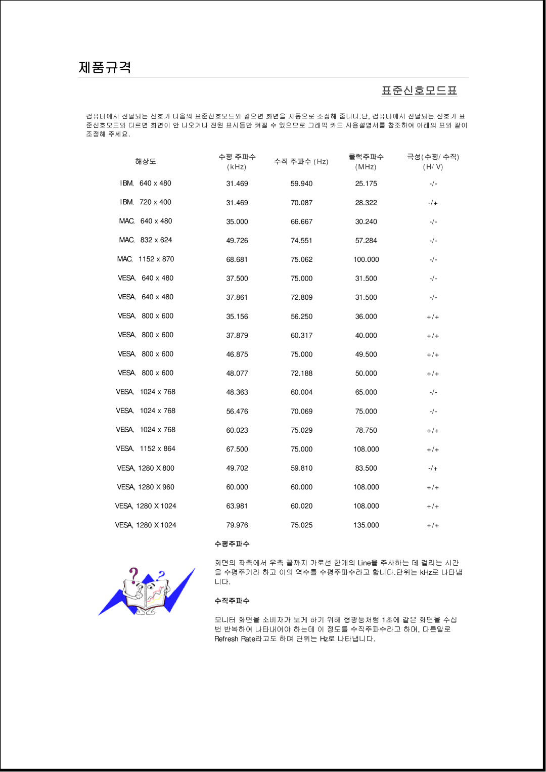 Samsung 943EWPLUS, 943EWX, 943BXPLUS, 743EXPLUS, 743EPLUS, 2343BWPLUS, 2343BWXPLUS, 2243EWXPLUS, 2243EWPLUS, 2243BWXPLUS 컴해해 