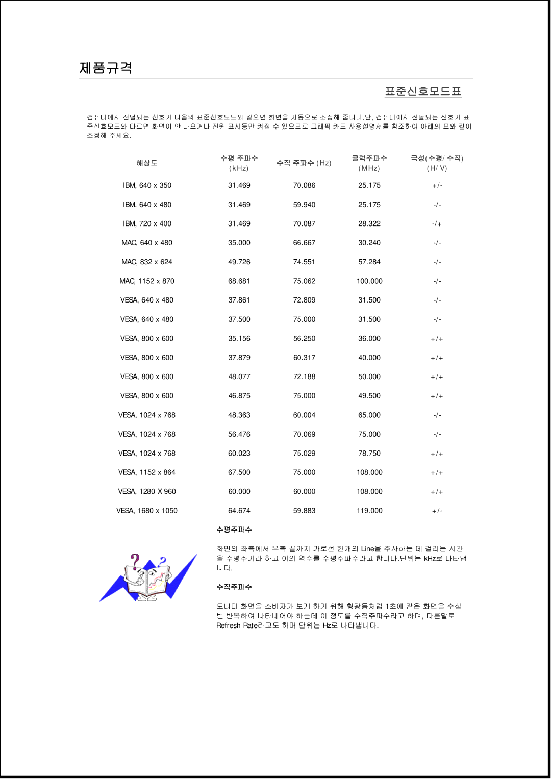 Samsung 2243SWPLUS, 943EWPLUS, 943EWX, 943BXPLUS, 743EXPLUS, 743EPLUS, 2343BWPLUS, 2343BWXPLUS, 2243EWXPLUS, 2243EWPLUS 표표표표표표표 