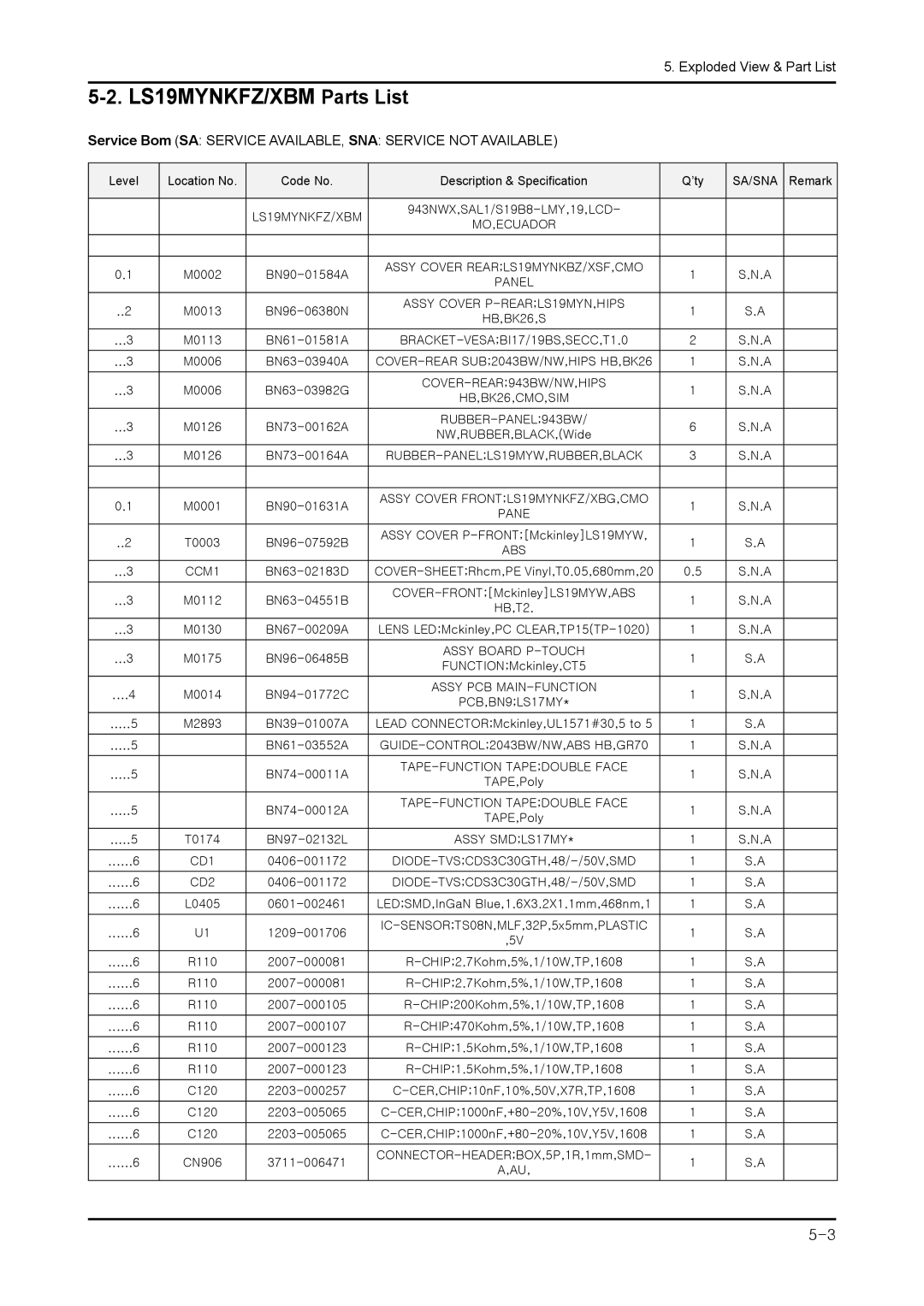 Samsung 943NWX service manual LS19MYNKFZ/XBM Parts List, Service Bom SA Service AVAILABLE, SNA Service not Available 