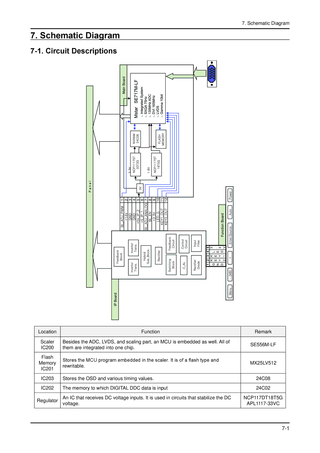 Samsung 943NWX service manual Schematic Diagram, Circuit Descriptions 