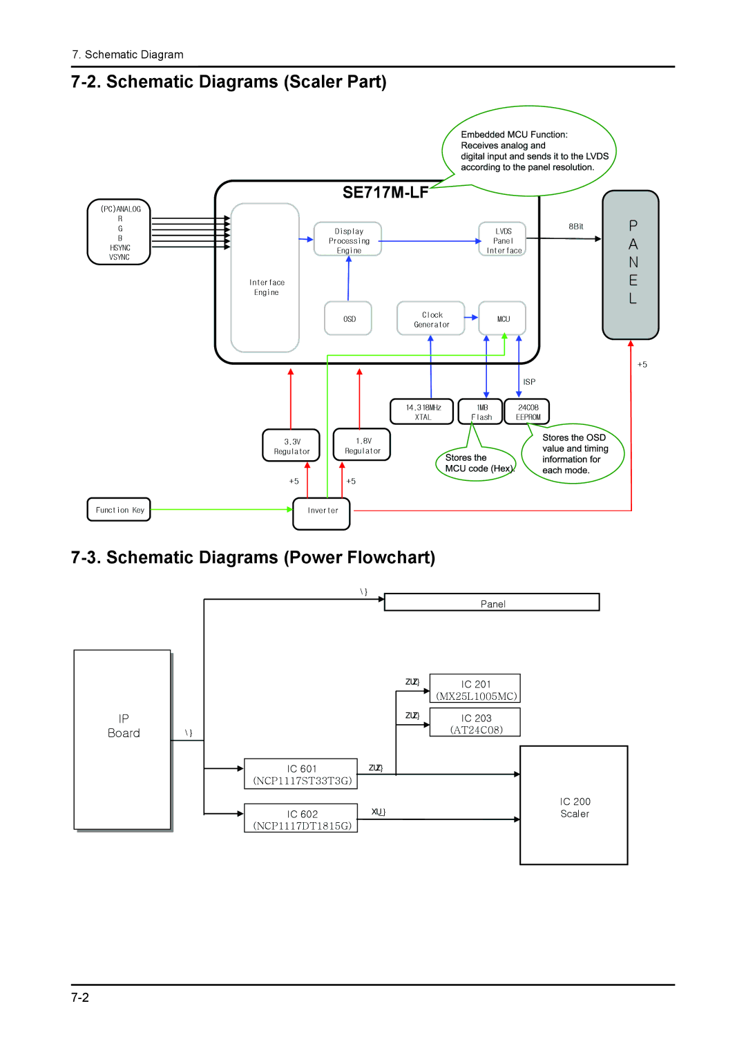 Samsung 943NWX service manual Schematic Diagrams Scaler Part, Schematic Diagrams Power Flowchart, SE717M-LF 