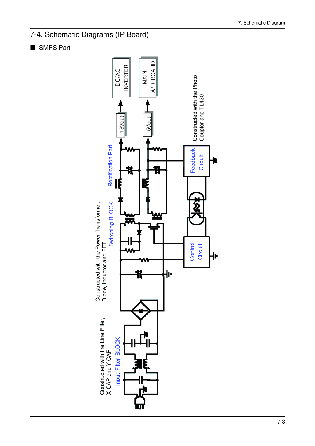 Samsung 943NWX service manual Schematic Diagrams IP Board 