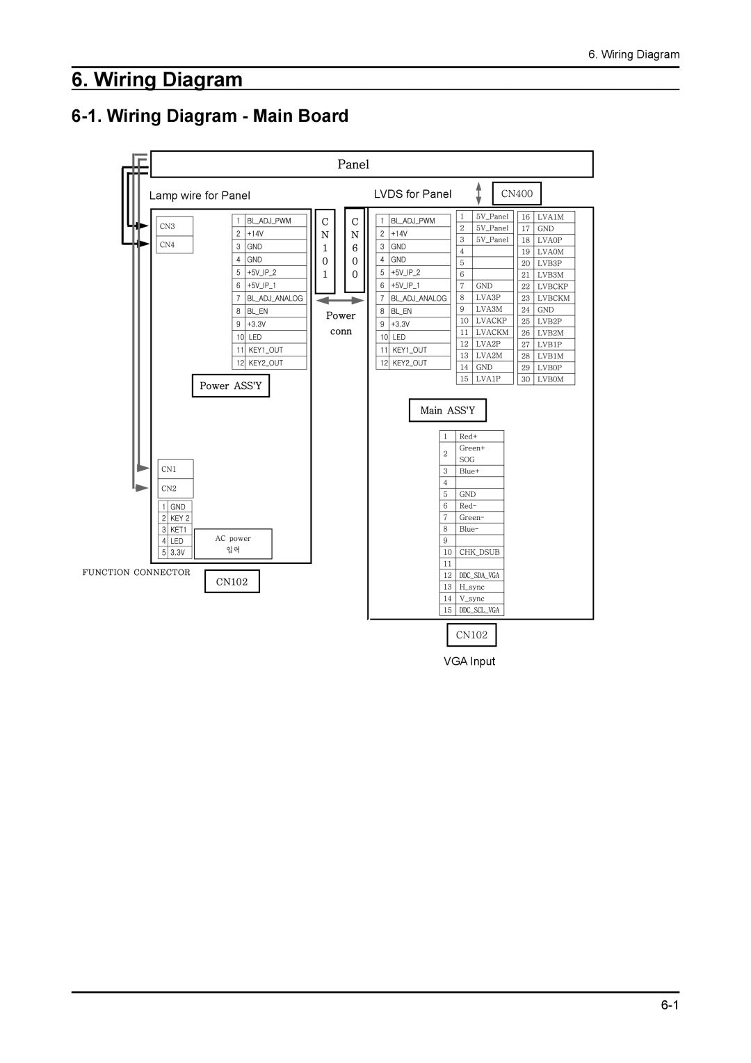 Samsung 943NWX service manual Wiring Diagram Main Board 