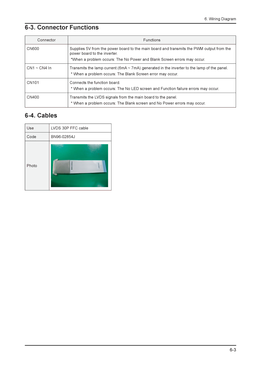 Samsung 943NWX service manual Connector Functions, Cables 