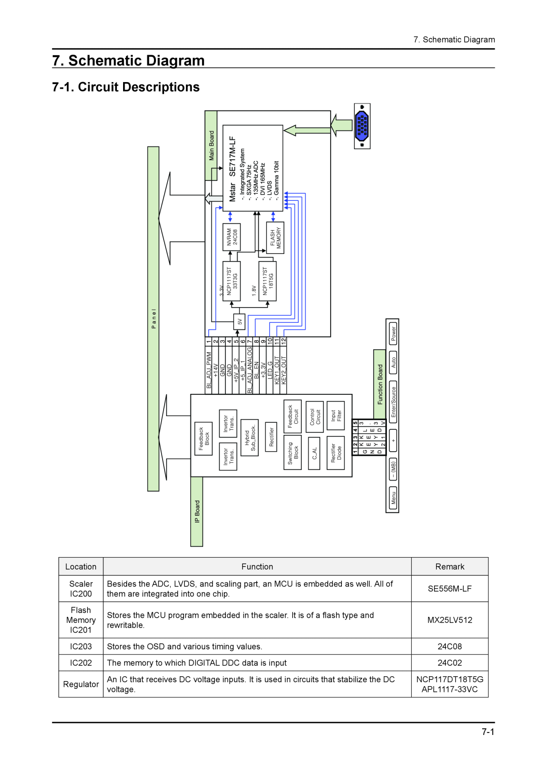 Samsung 943NWX service manual Schematic Diagram, Circuit Descriptions 