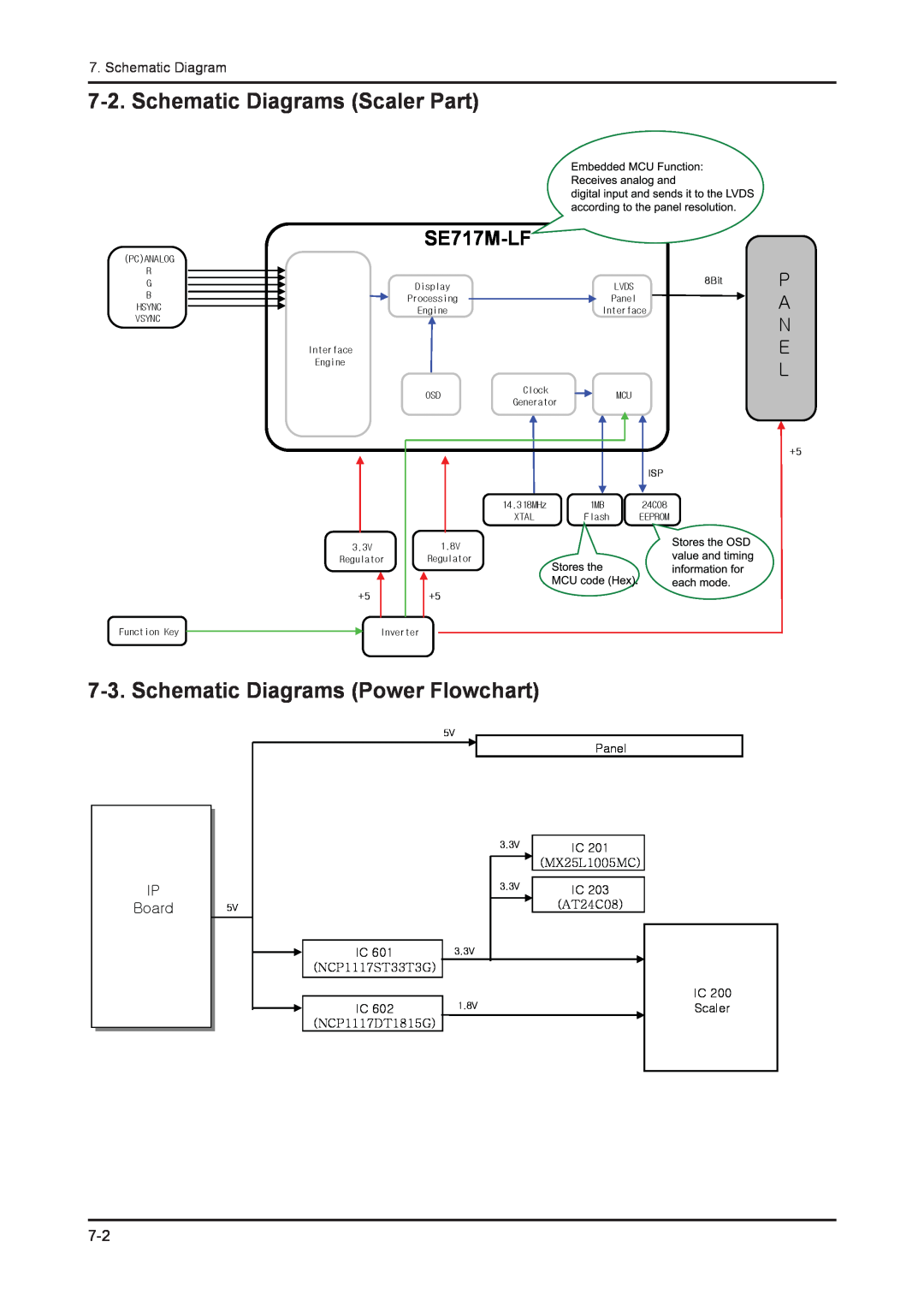 Samsung 943NWX service manual Schematic Diagrams Scaler Part, Schematic Diagrams Power Flowchart, SE717M-LF, IP Board 
