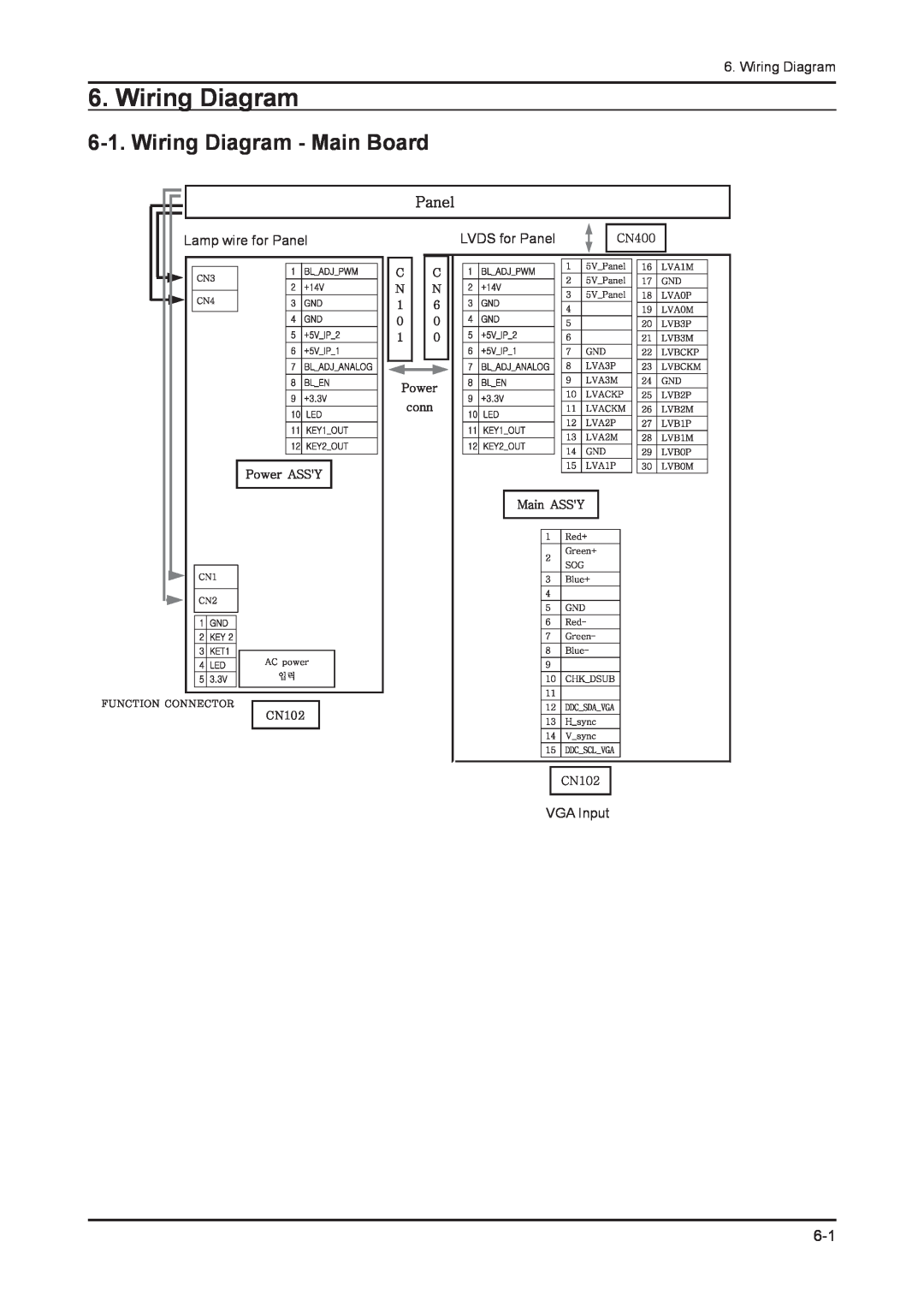 Samsung 943NWX service manual Wiring Diagram - Main Board 