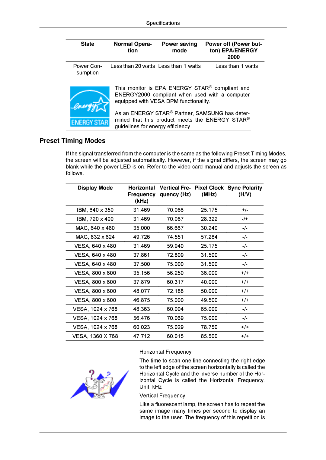 Samsung 943SN Preset Timing Modes, Less than 1 watts, Display Mode Horizontal, Sync Polarity, Frequency Quency Hz MHz KHz 