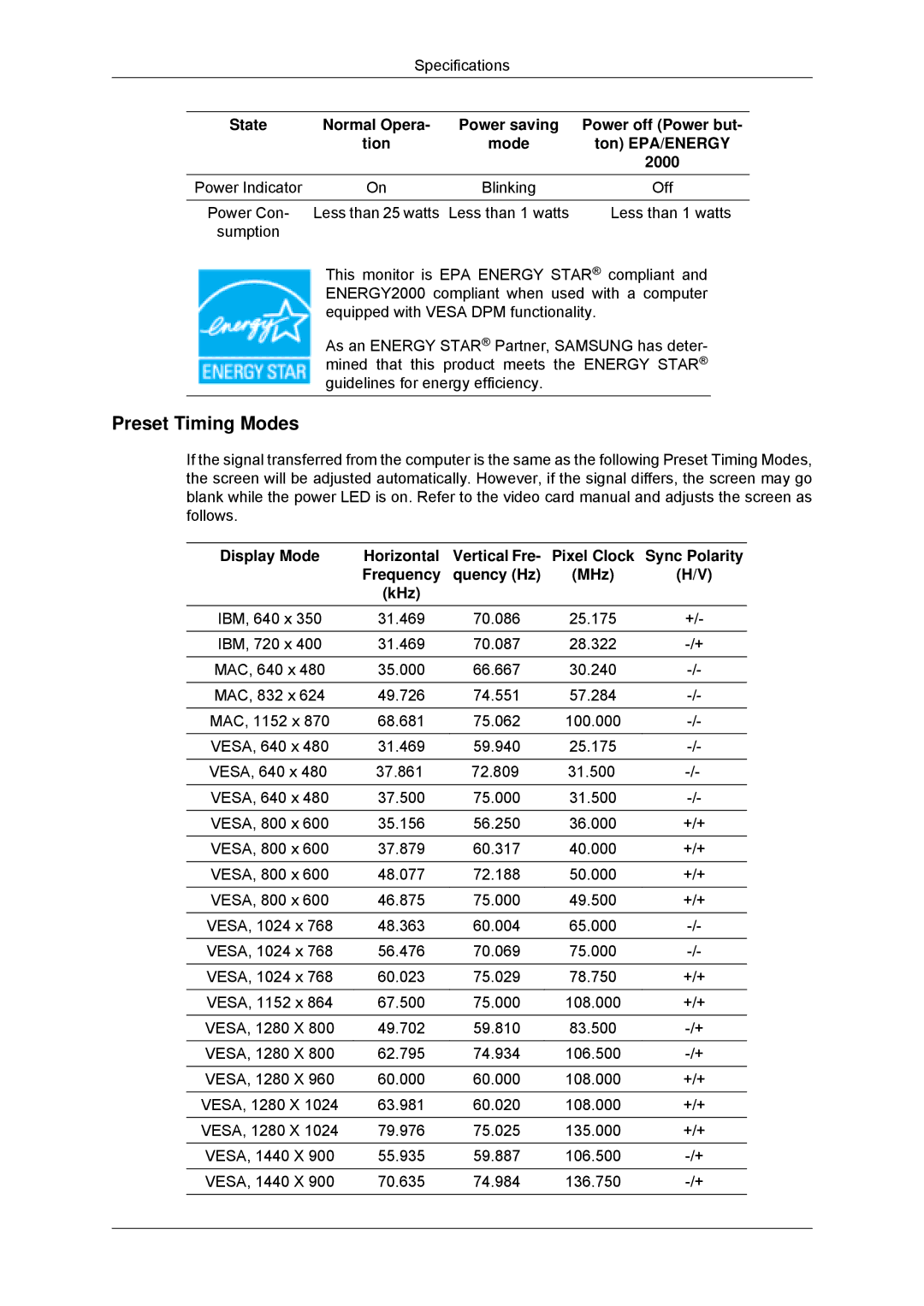 Samsung 943SNX, 2243LNX, 2043SNX, 2243SNX user manual Less than 1 watts, Sync Polarity Frequency Quency Hz MHz KHz 